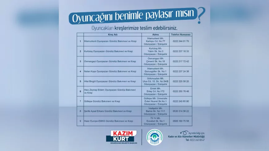 “Oyuncağını Benimle Paylaşır Mısın?” Kampanyası ile Çocuklar Arasında Dayanışmayı Güçlendiriyor