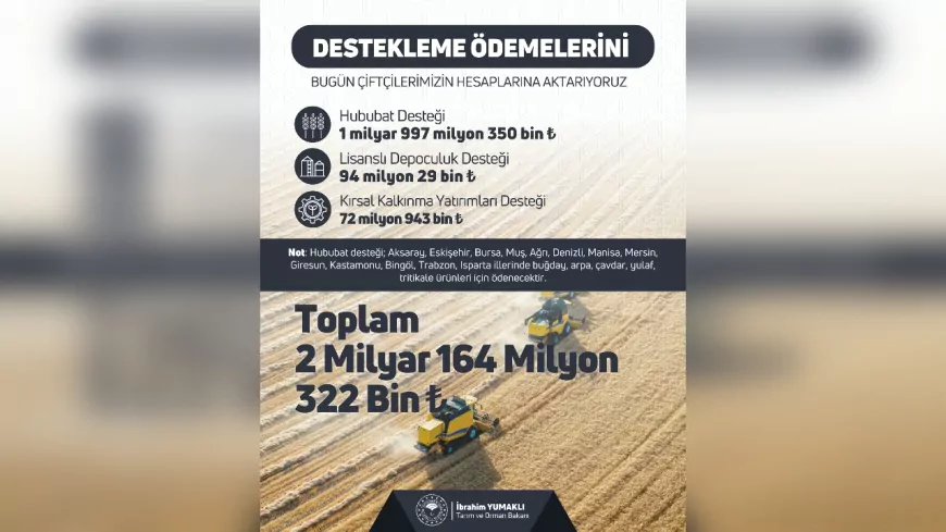 Eskişehir’de Çiftçilere 608 Milyon TL Destek Ödemesi Başladı