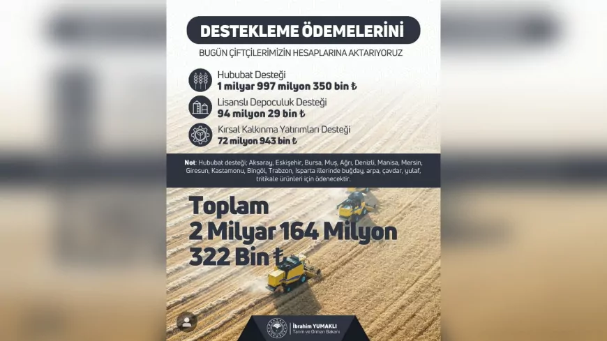 Eskişehir’de Çiftçilere 608 Milyon TL Destek Ödemesi