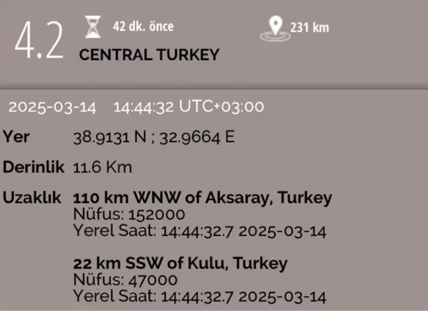 Konya'da 4.2 Büyüklüğünde Deprem Meydana Geldi